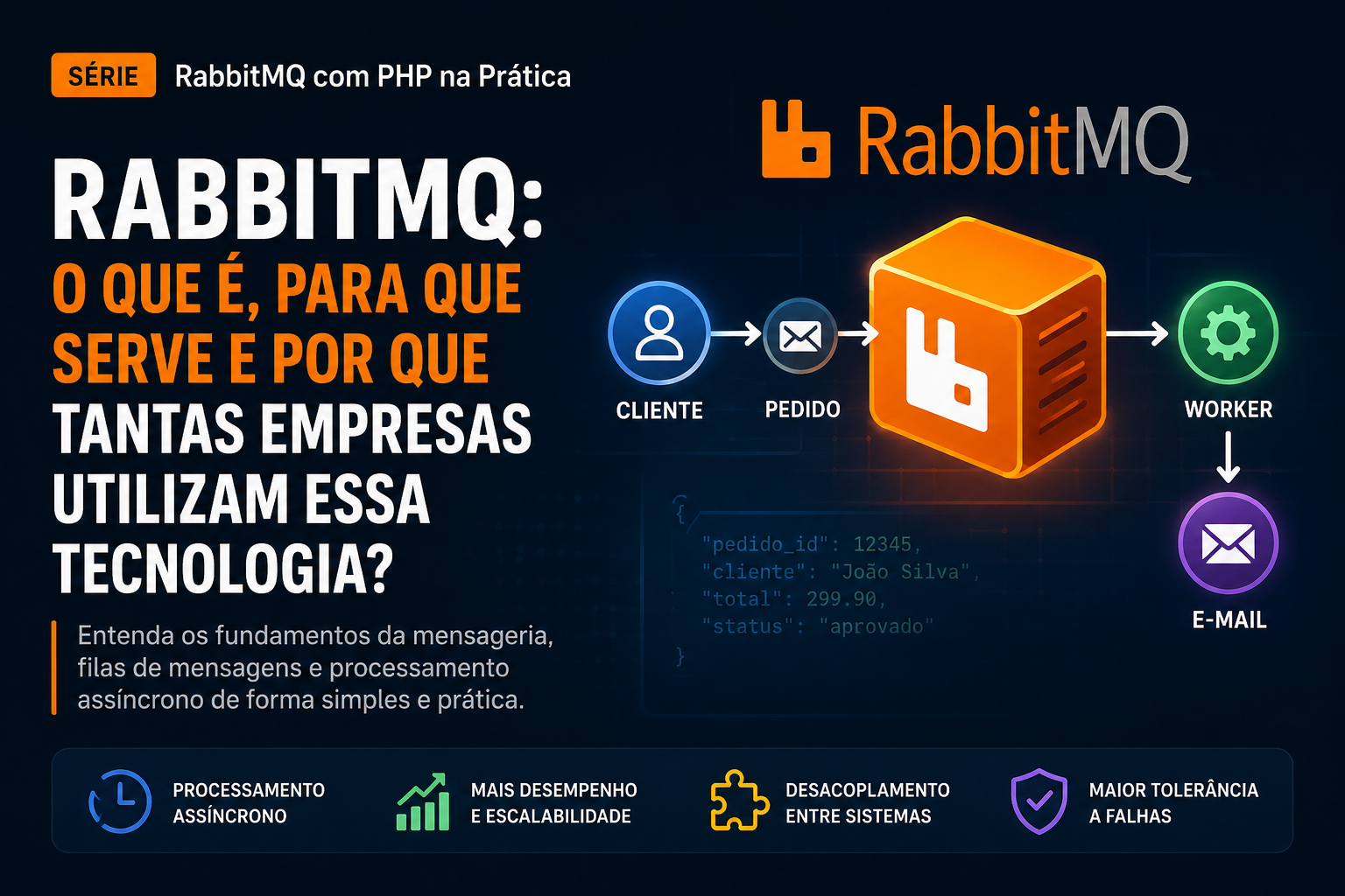 RabbitMQ: o que é, para que serve e por que tantas empresas utilizam essa tecnologia?